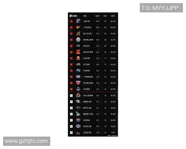 上海篮球队以82分稳居选拔赛积分榜首位竞争激烈引人关注